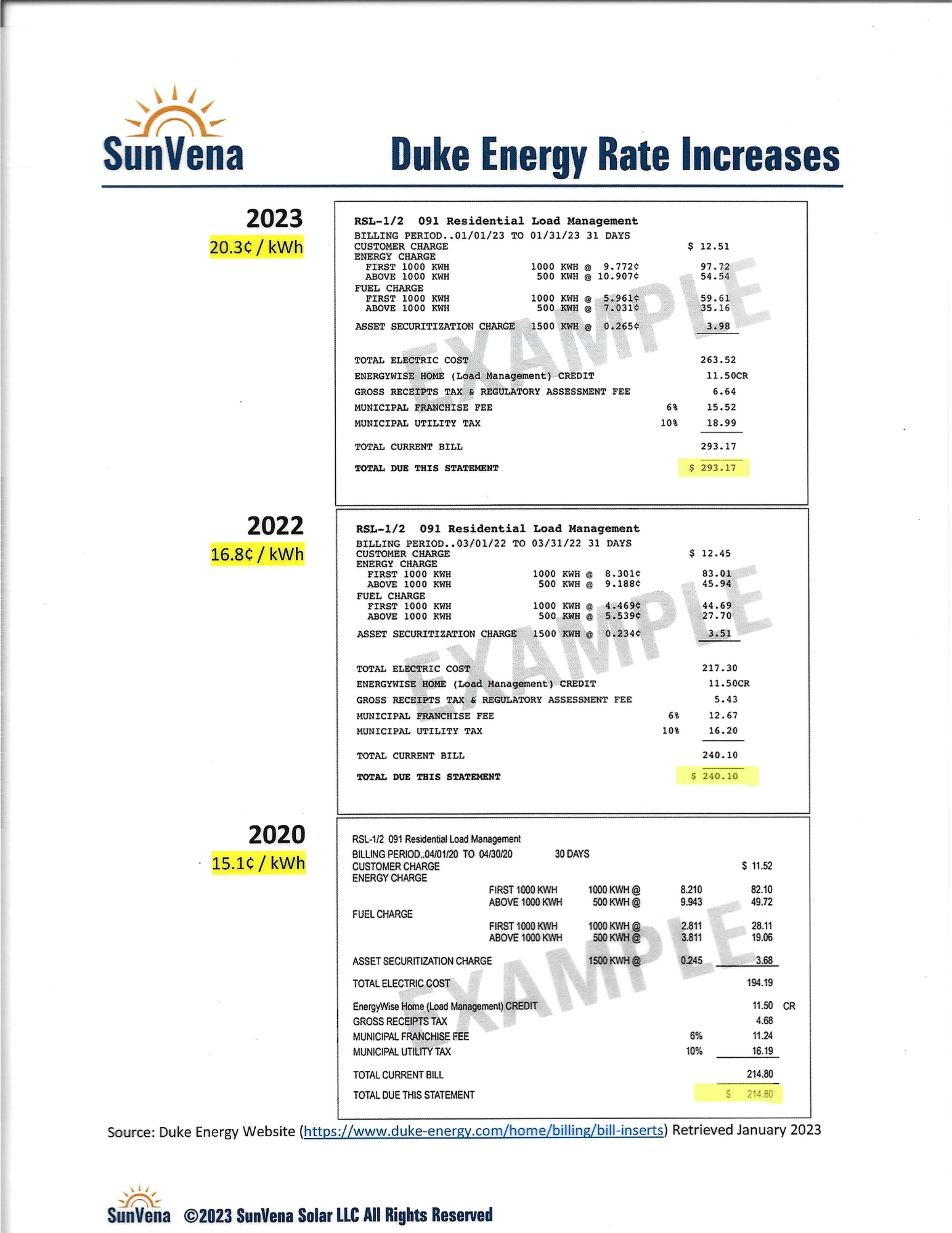 Duke Energy Rate Increase 2023