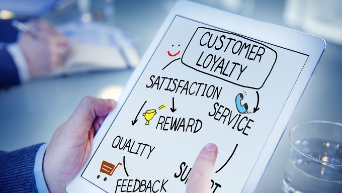 Image representing customer loyalty and repeat guests coming back to stay in our Orlando rental homes near Disney. 